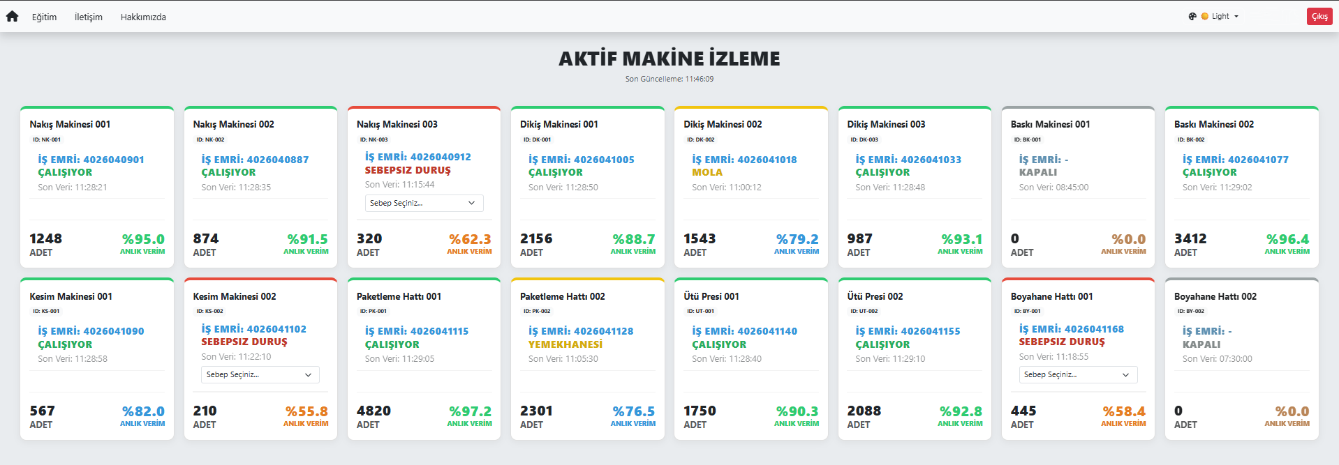 Analiz Ekranı